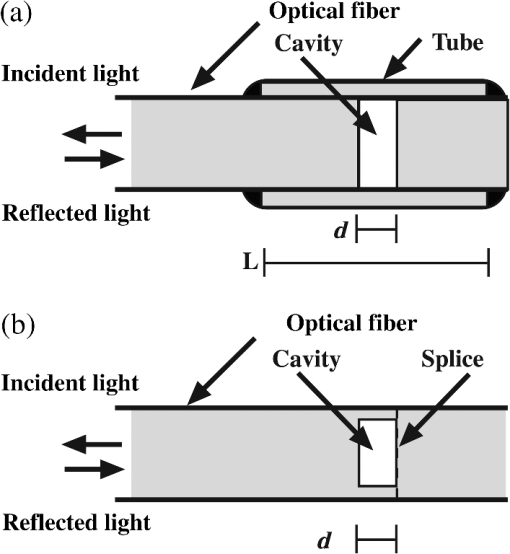 OE_53_1_017105_f001.png